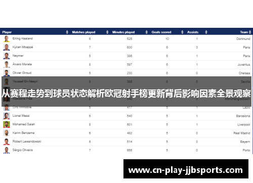 从赛程走势到球员状态解析欧冠射手榜更新背后影响因素全景观察
