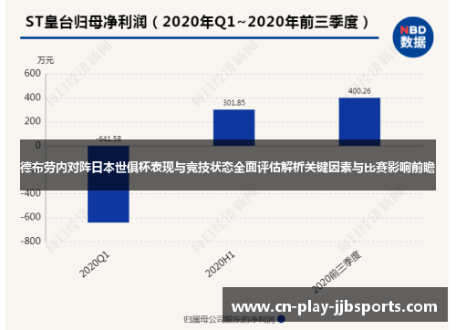 德布劳内对阵日本世俱杯表现与竞技状态全面评估解析关键因素与比赛影响前瞻